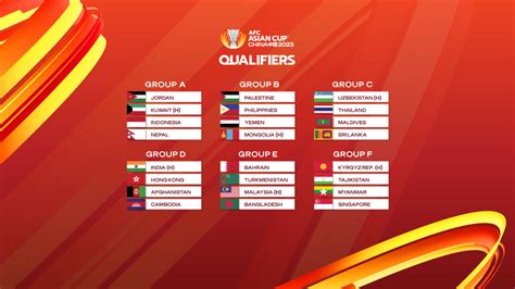 Asian qualifying results and fixtures for FIFA World Cup 26.